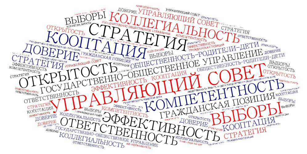 «Лучший Управляющий совет образовательной организации».