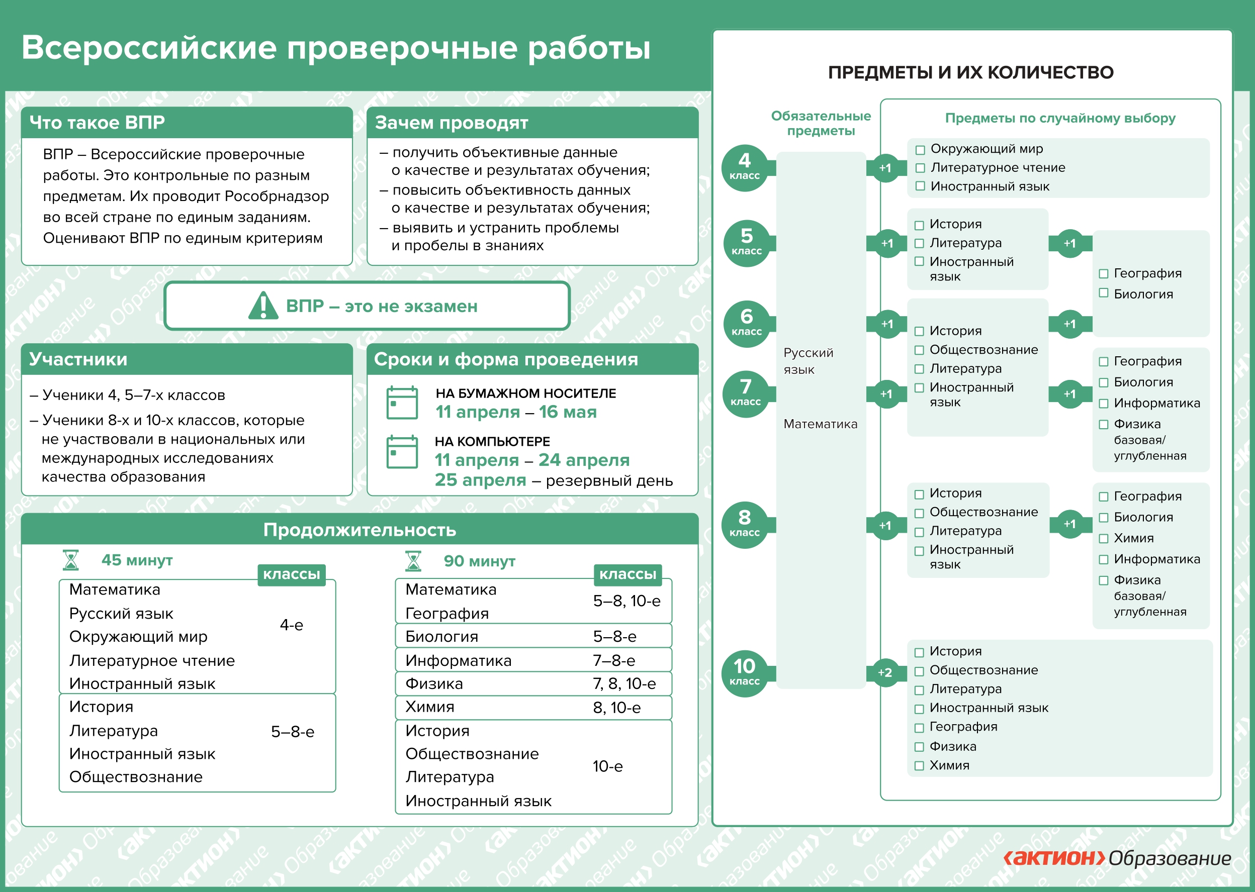 Всероссийские проверочные работы