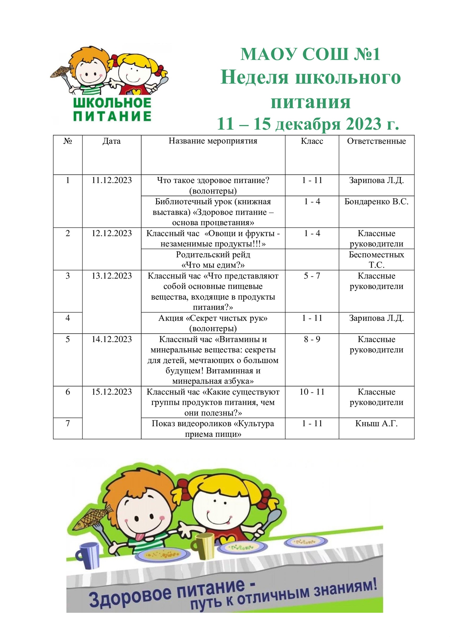 С 11 по 15 декабря 2023 года в МАОУ СОШ №1 проводится &amp;quot;Неделя школьного питания&amp;quot;.